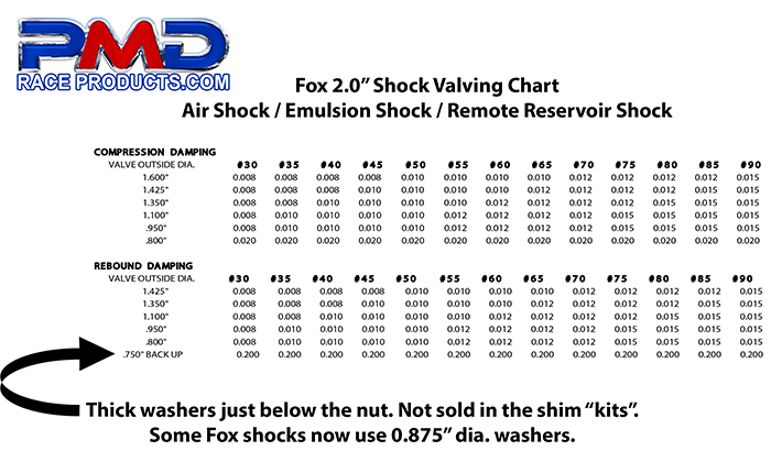 Fox Shock Valving Chart