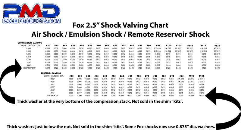Fox Shock Valving Chart