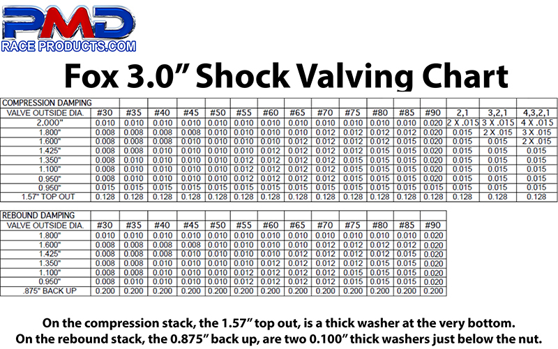 Fox Shock Valving Chart